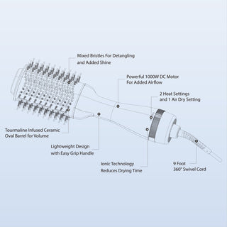 3" Professional Blowout Brush